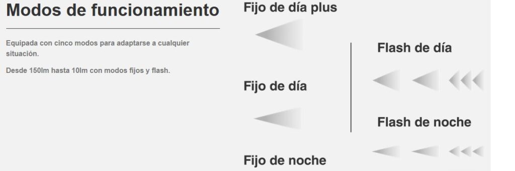 Luz Delantera PYGOMIC F-LITE