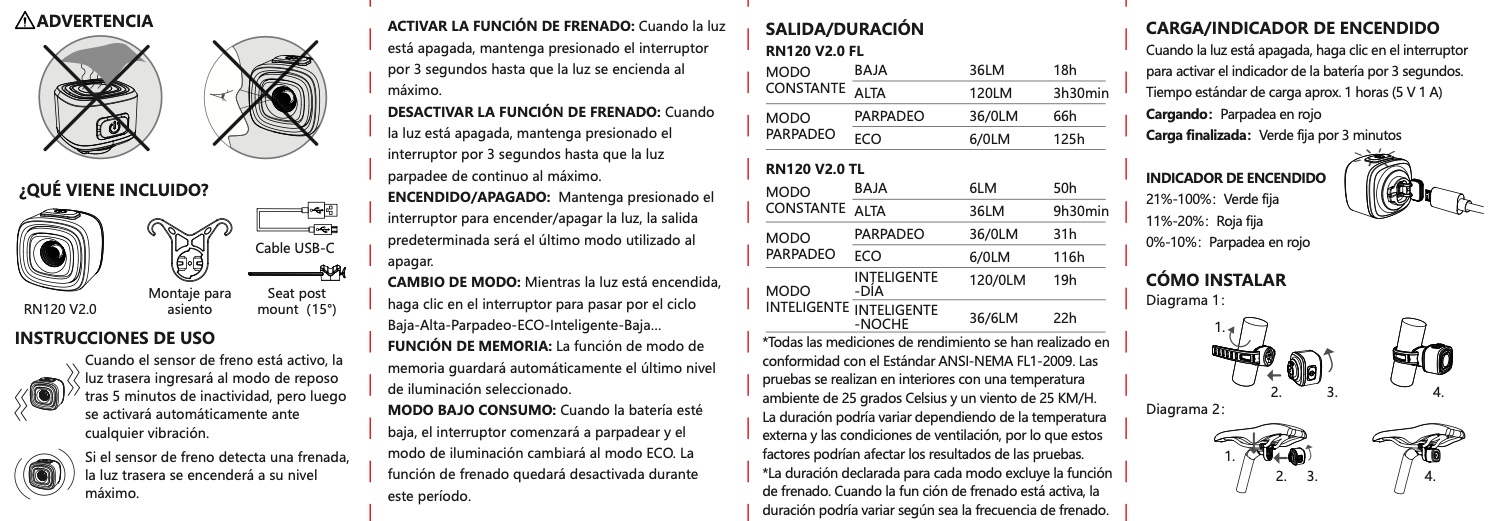 Hoja oficial de la luz trasera Gurpil GP-120: modos, autonomía e instalación