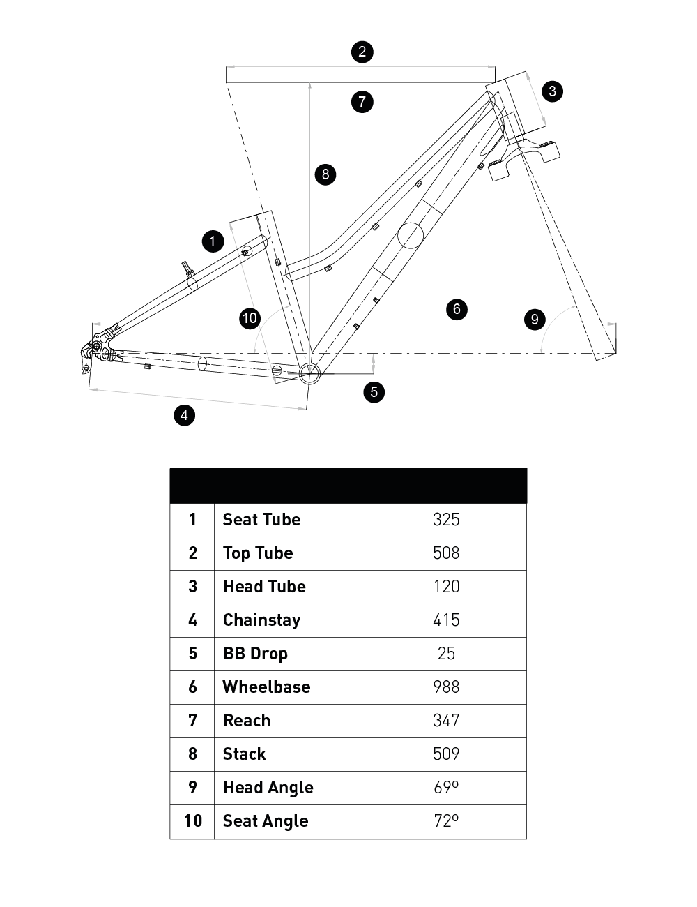 Tabla de geometría oficial de la Conor Junior 24 mixta